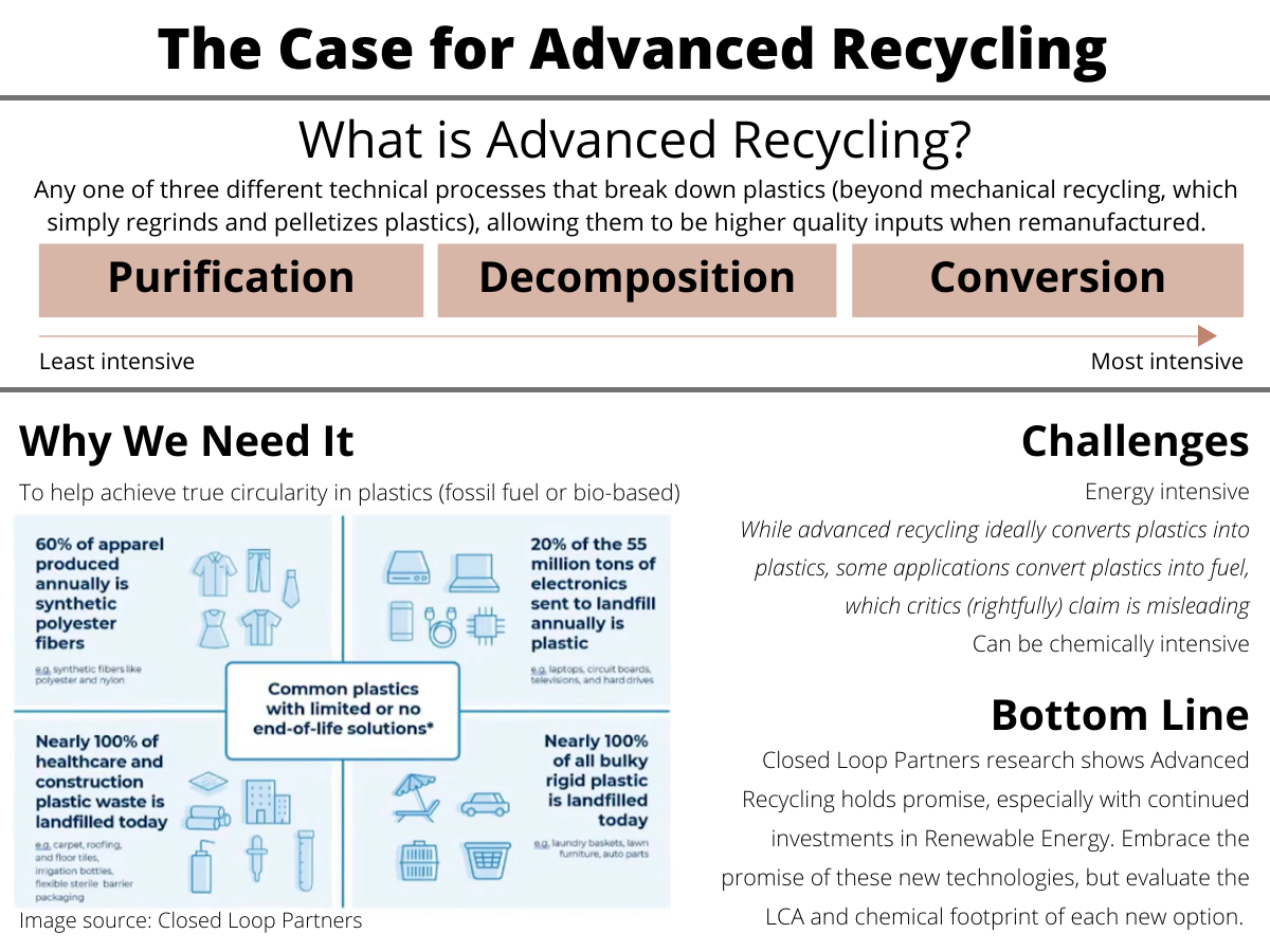 The Case For Advance Recycling Infographic The Case For Advance Recycling Infographic