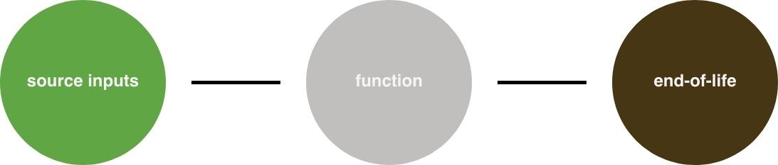 recycled content vs bioplastic inputs recycled content vs bioplastic inputs
