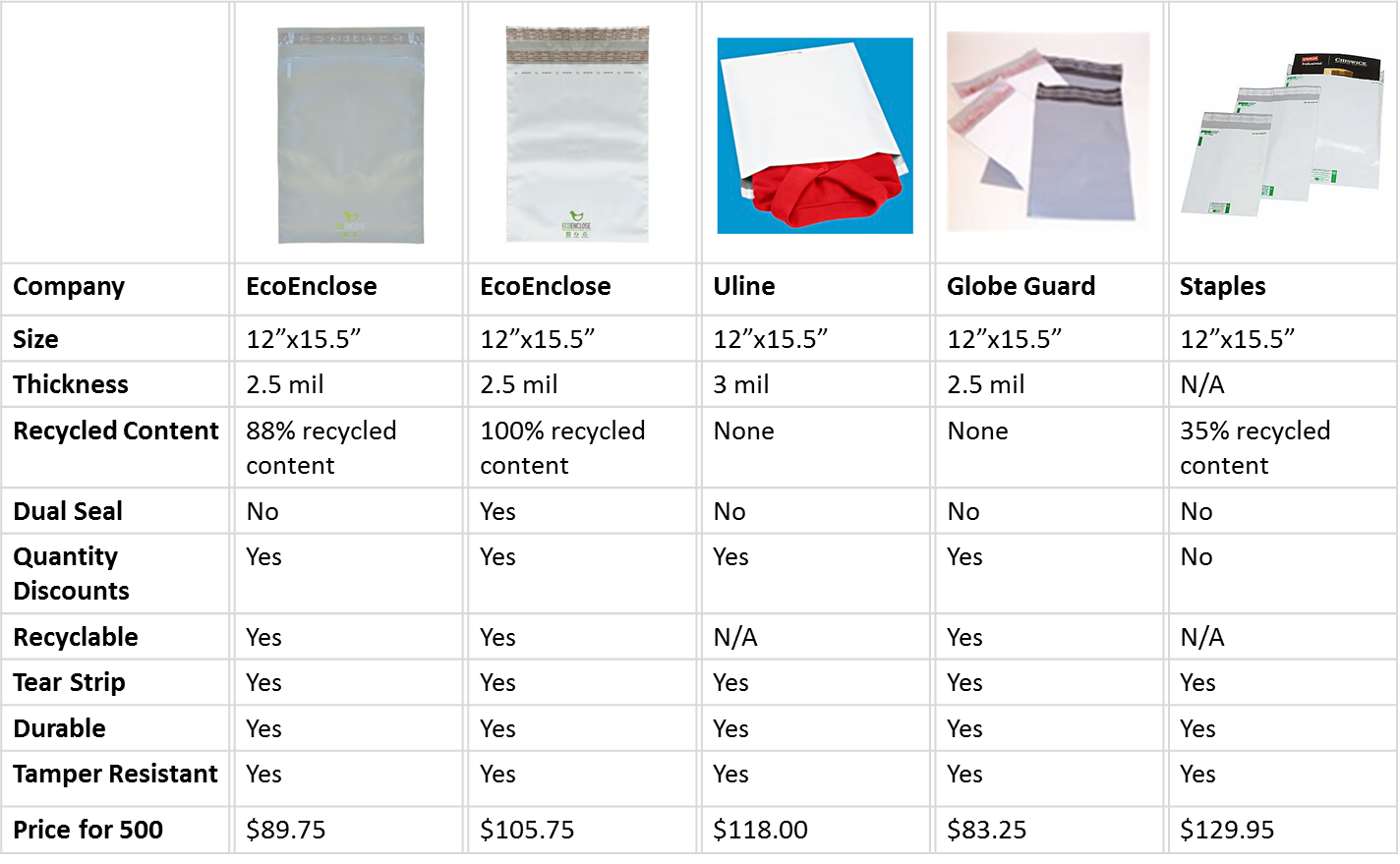 Shipping Box Size Chart