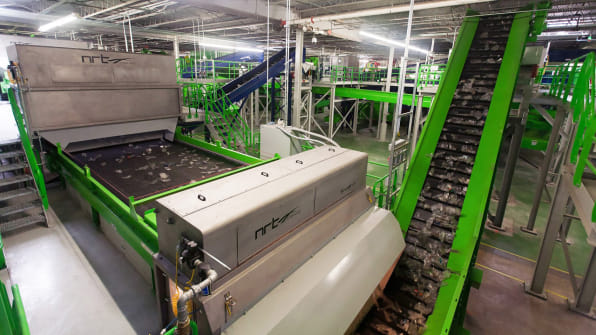Recycling sustainability trends 2020