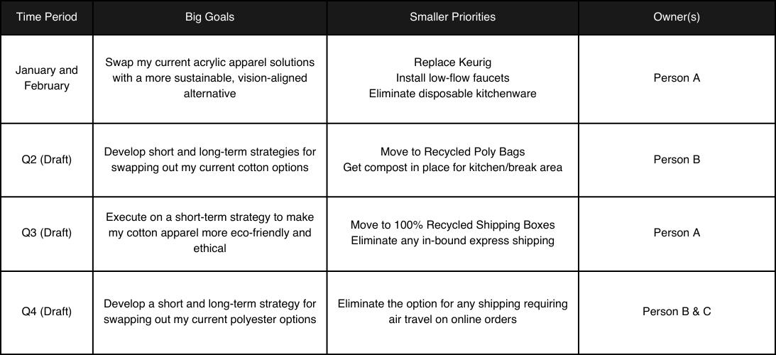 month-over-month gameplan