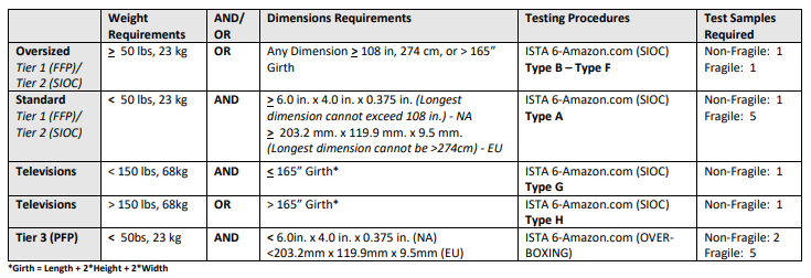 Amazon SIOC Summarization