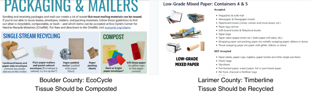 Recycling tissue paper guidelines