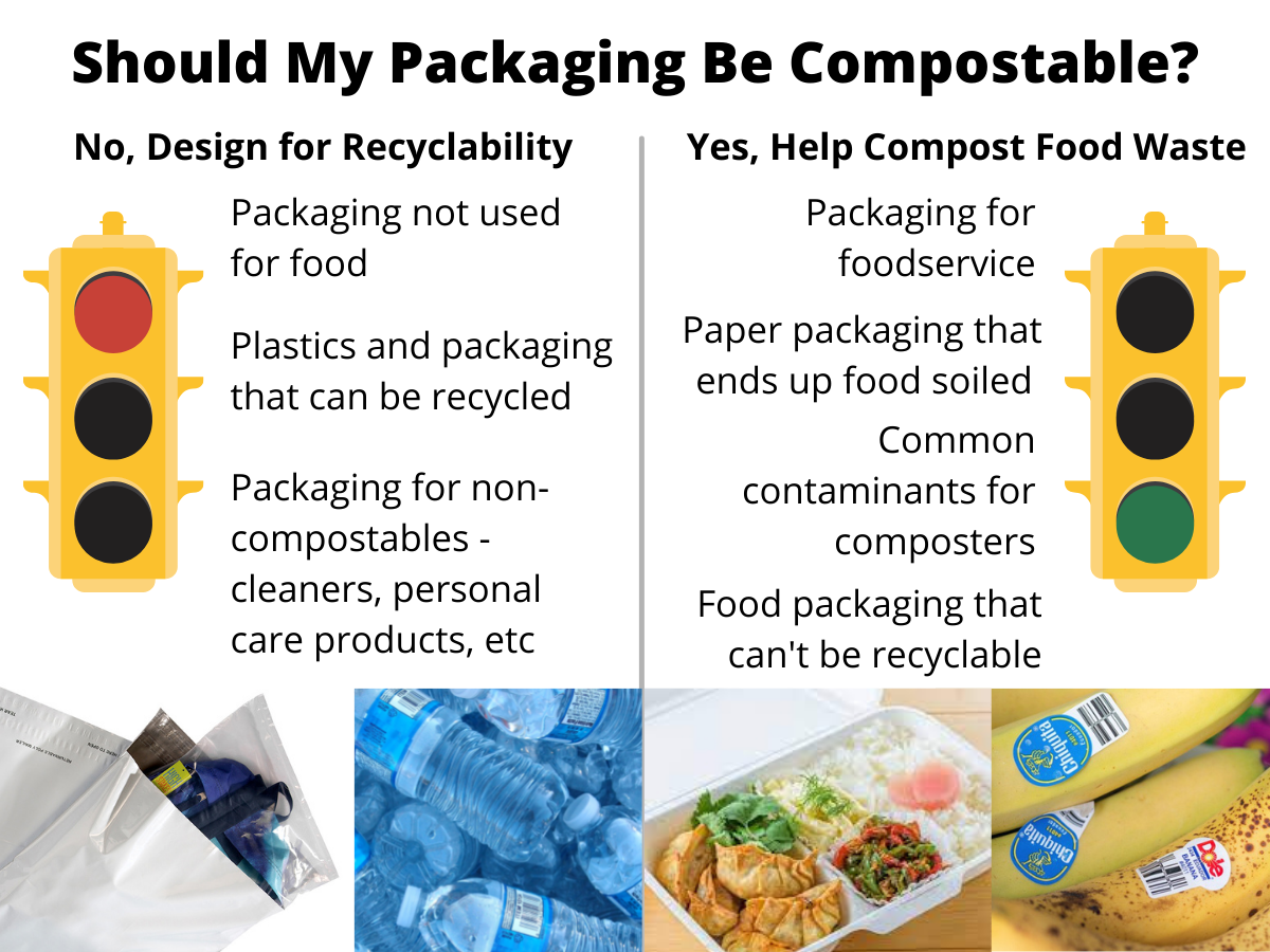 Should My Packaging Be Compostable Chart