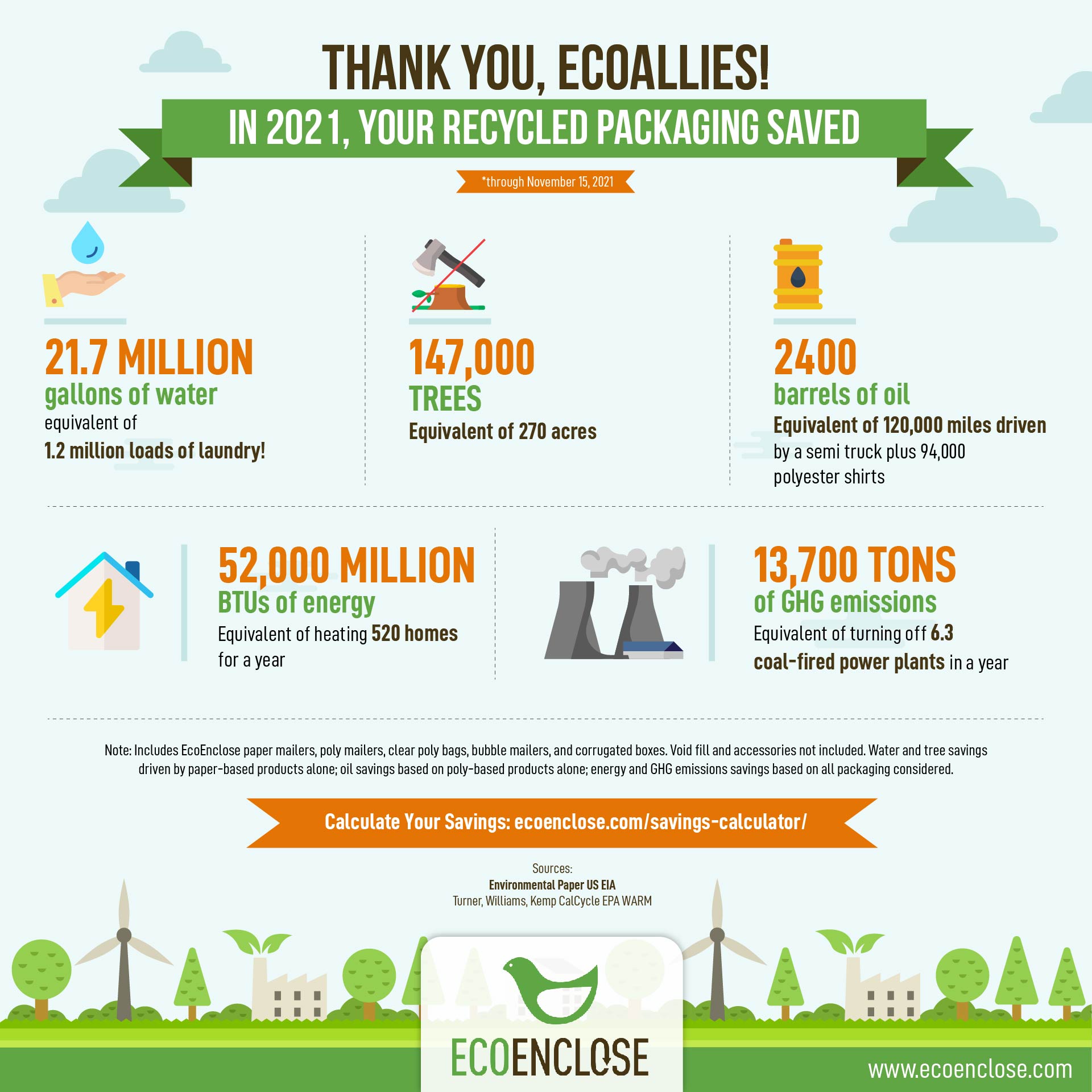 Calculate Your Saving Infograph By Ecoenclose