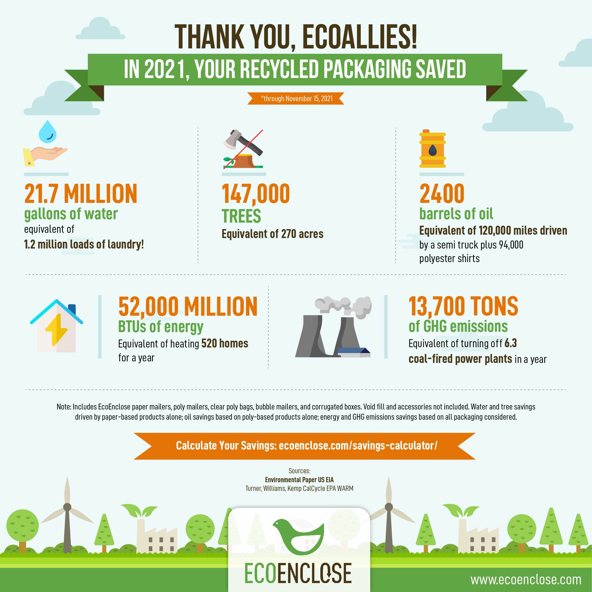 Herron uses eco-friendly packaging that can be easily recycled everywhere that has curbside recycling.