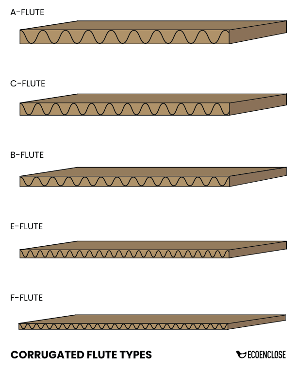 types of corrugated flutes