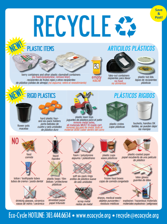 Recycling guidelines