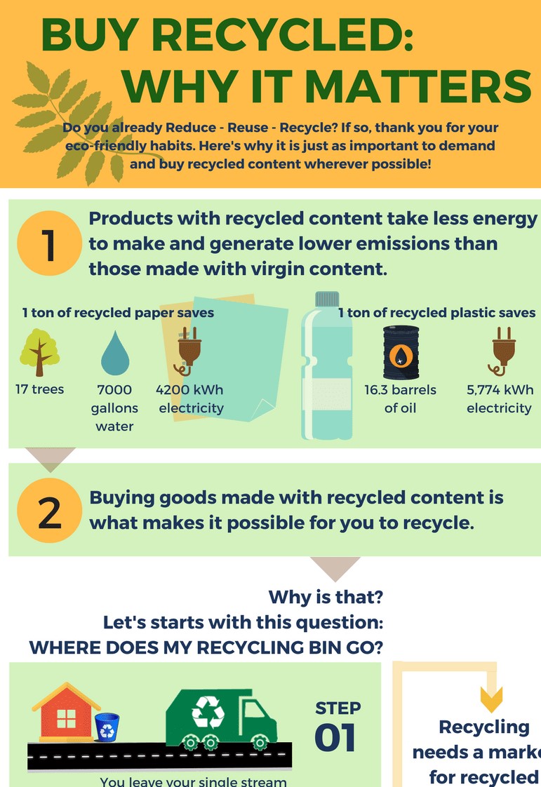 Buy Recycled