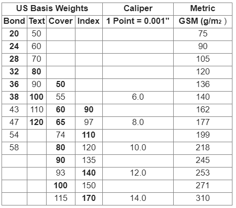 Gsm Thickness Chart